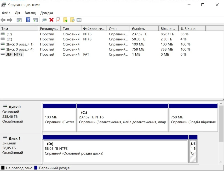 управління дисками