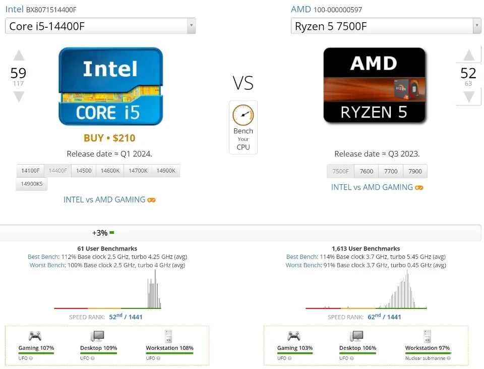 Intel Core i5-14400F або AMD Ryzen 5 7500F