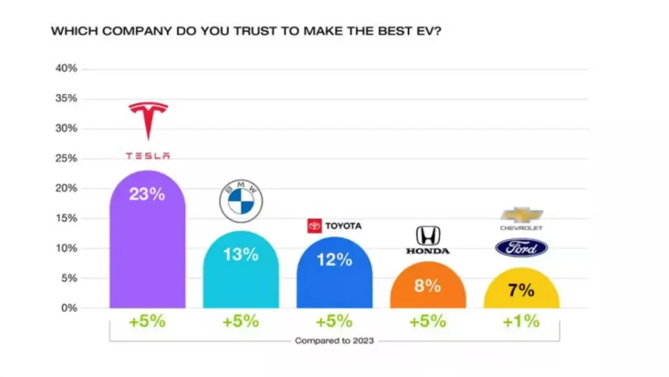 статистика по брендам