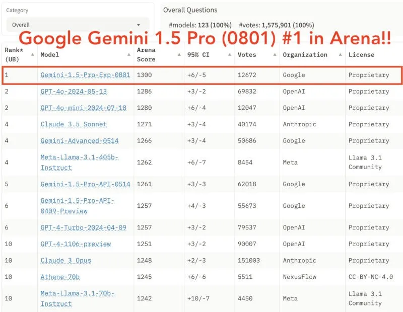 gemini pro