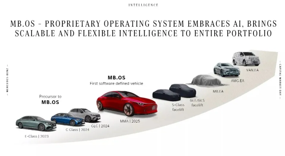 лінійка авто Mercedes