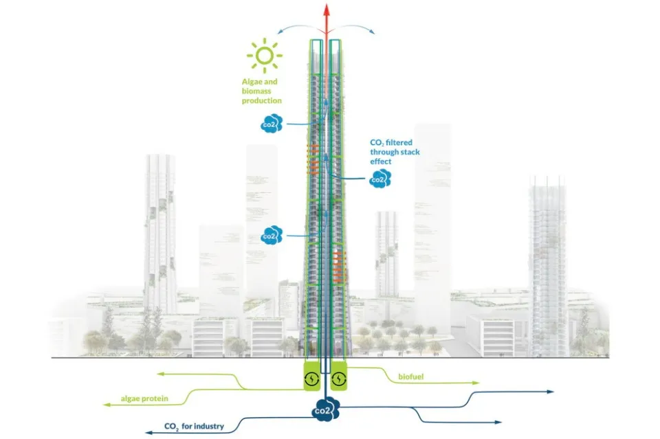 схема роботи хмарочосу